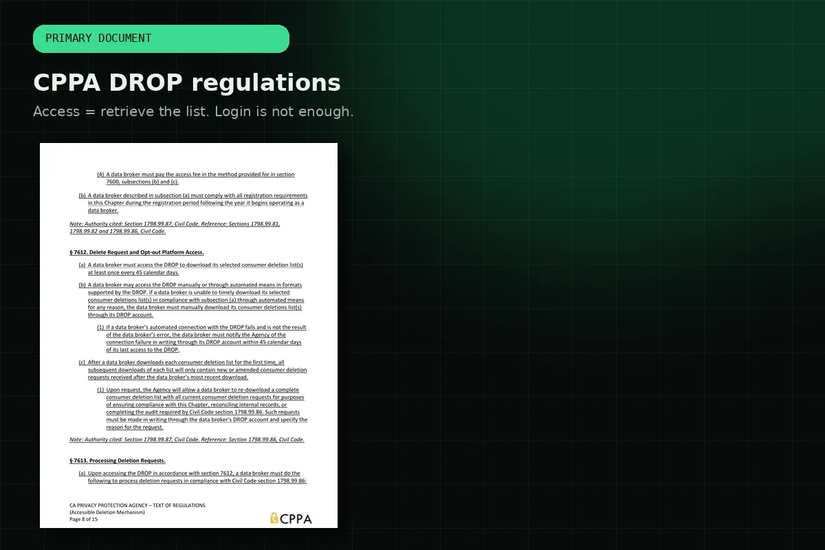 Excerpt panel from CPPA DROP regulations defining access as retrieving the consumer deletion list.