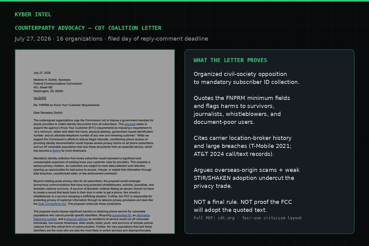 Documentary layout of the CDT coalition letter first page beside limits on what the letter does and does not prove.