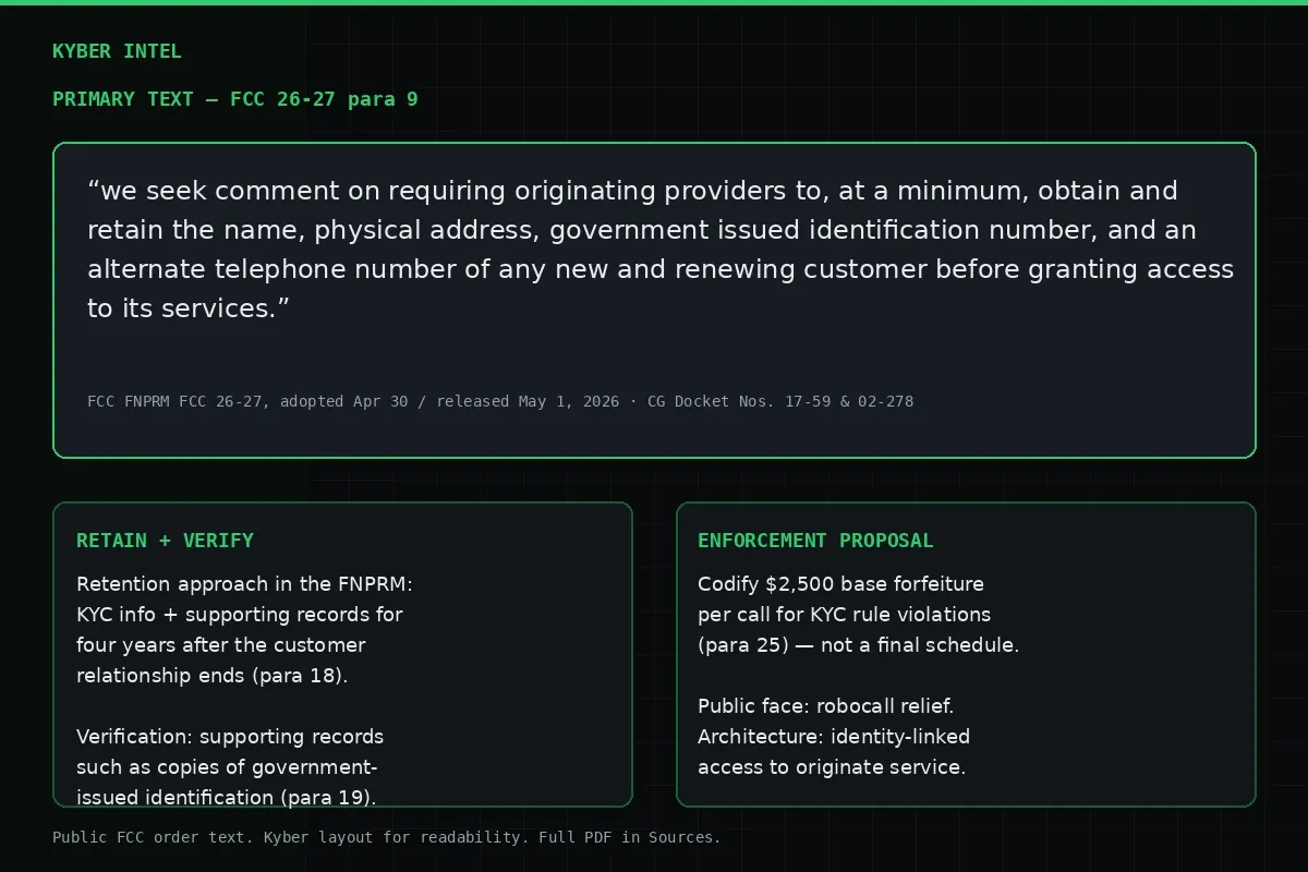 Primary-text card quoting FCC 26-27 paragraph 9 minimum KYC fields, with retention and enforcement side panels.